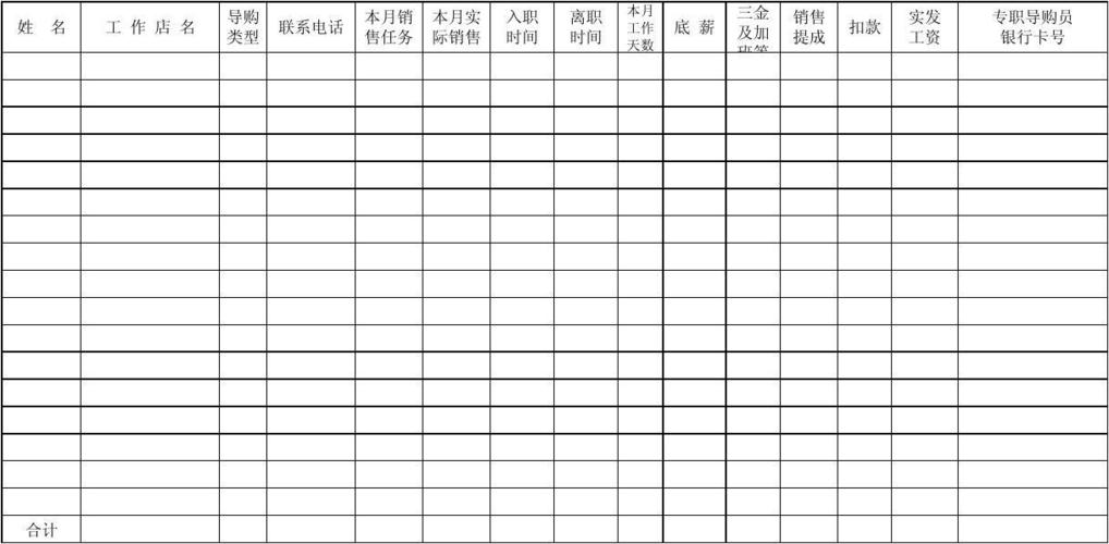 潍坊导购员收入（导购工资多少）-图1