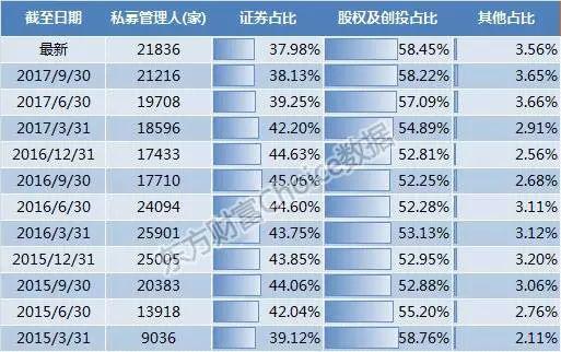 私募人员收入（私募公司职员收入怎么样）-图1