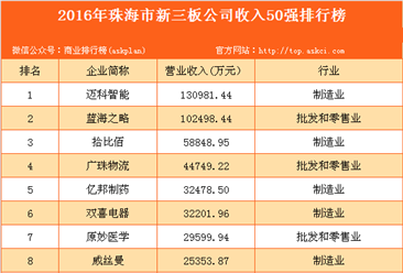 珠海的收入（珠海收入最高的行业）-图1