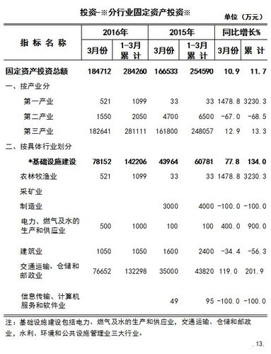 琼海2016收入（琼海人均收入水平）-图2