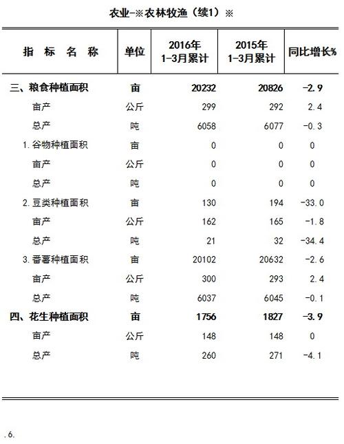 琼海2016收入（琼海人均收入水平）-图3