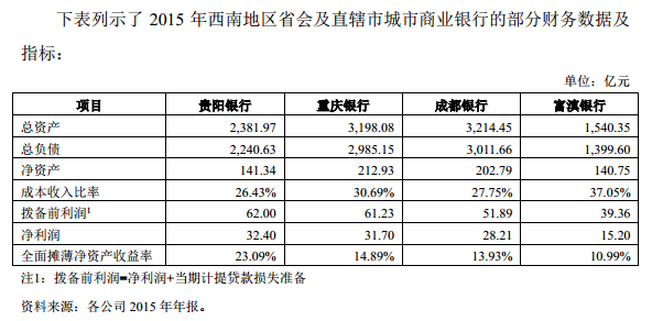 贵阳银行收入（贵阳银行收入高吗）-图1