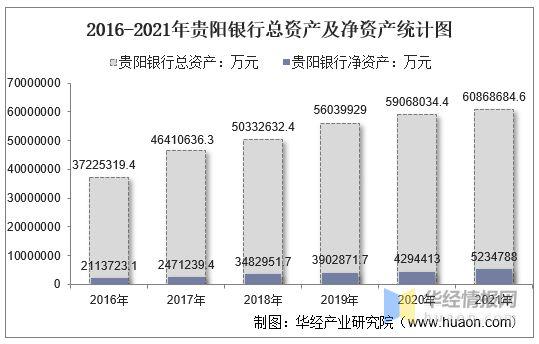 贵阳银行收入（贵阳银行收入高吗）-图2