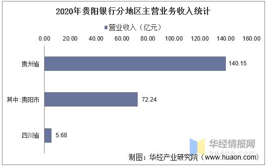 贵阳银行收入（贵阳银行收入高吗）-图3