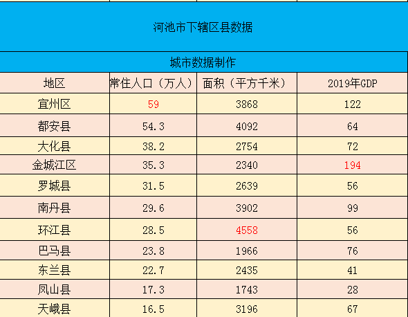 河池的收入（河池市一般财政收入）-图2