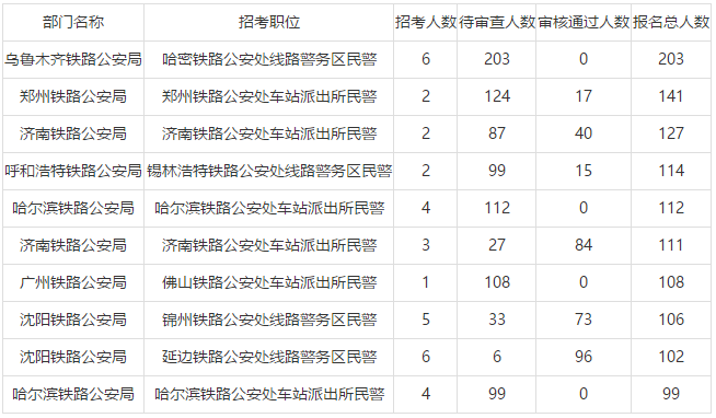 哈尔滨铁路公安收入（哈尔滨铁路公安工资）-图1