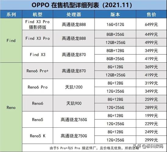 oppo主管收入（oppo薪酬待遇）-图3