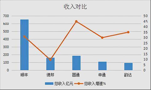 带车快递收入（带车快递收入怎么样）-图1