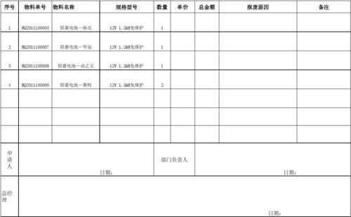 报废材料收入怎么上税（报废的物料需要进项税转出吗）-图2