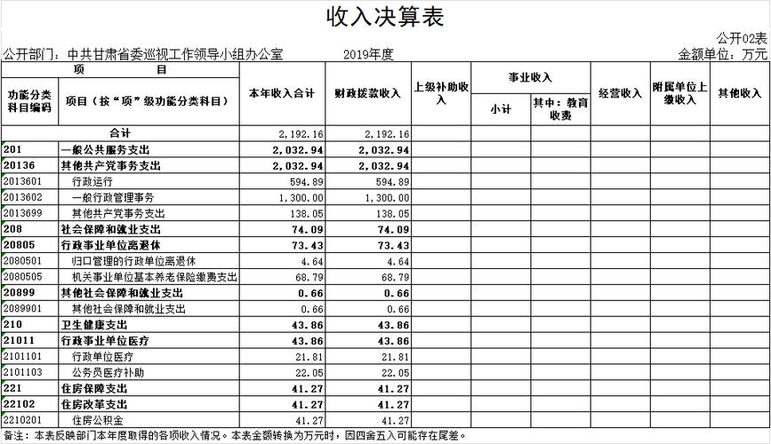 纪检如何认定收入（纪检如何认定收入和收入）-图2