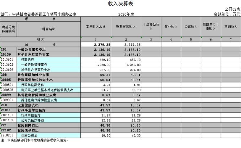 纪检如何认定收入（纪检如何认定收入和收入）-图3