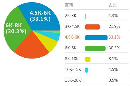 50430专职收入（收入专员）-图2