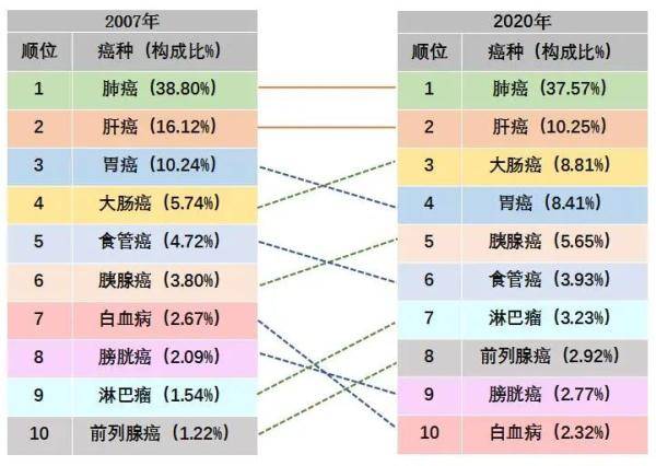 天津肿瘤年收入（天津肿瘤年收入多少万）-图1