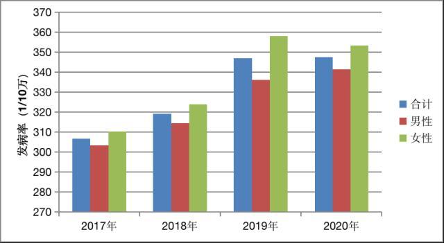 天津肿瘤年收入（天津肿瘤年收入多少万）-图2