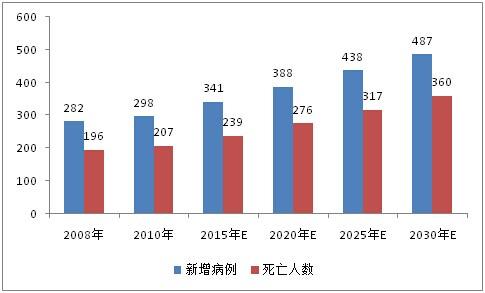 天津肿瘤年收入（天津肿瘤年收入多少万）-图3