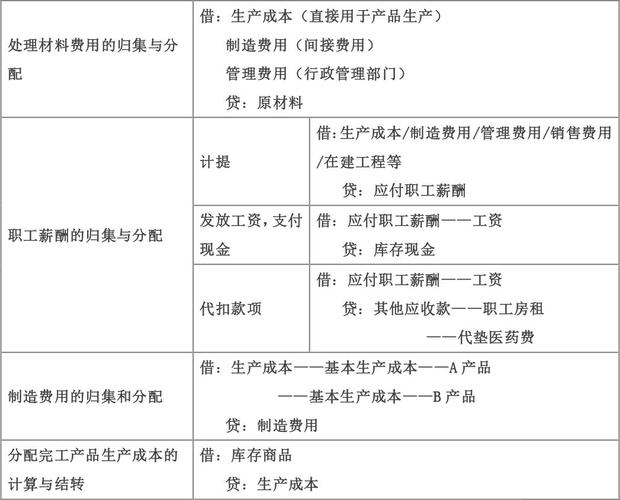 信贷销售收入（信贷销售收入会计分录）-图3