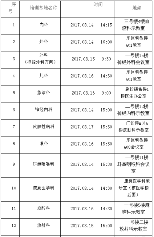 厦门医生收入（厦门医院收入）-图2