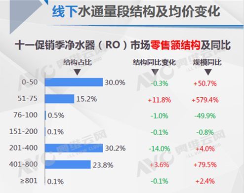 安吉尔收入（安吉尔销售收入）-图1