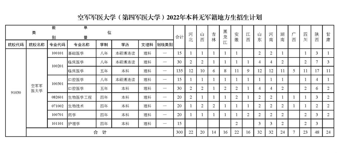 军医的收入（军医收入太高）-图2