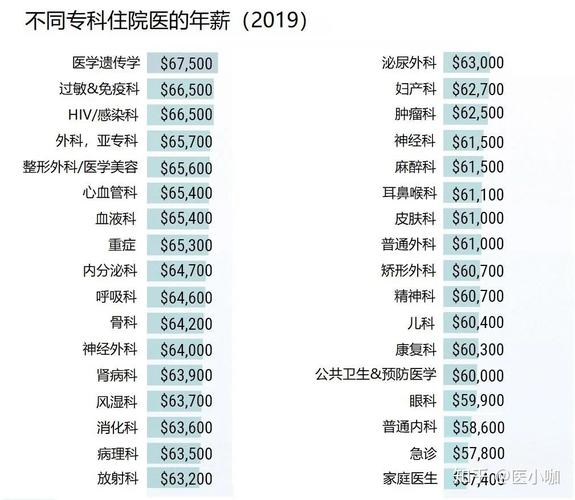 广州医生收入高（广州医生收入高吗知乎）-图1