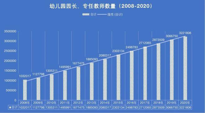 上海幼师的收入（上海幼师年薪）-图3