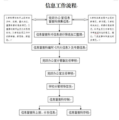 网点负责人收入（网点负责人日常工作流程）-图1