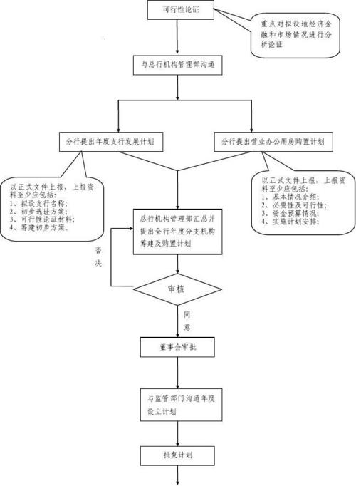 网点负责人收入（网点负责人日常工作流程）-图2