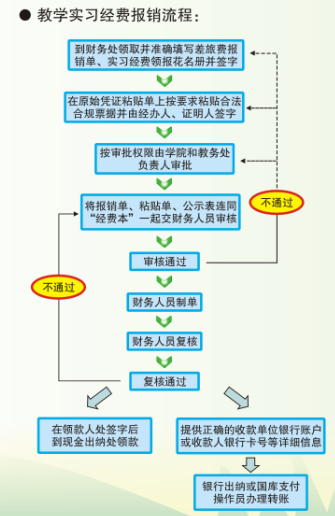 网点负责人收入（网点负责人日常工作流程）-图3