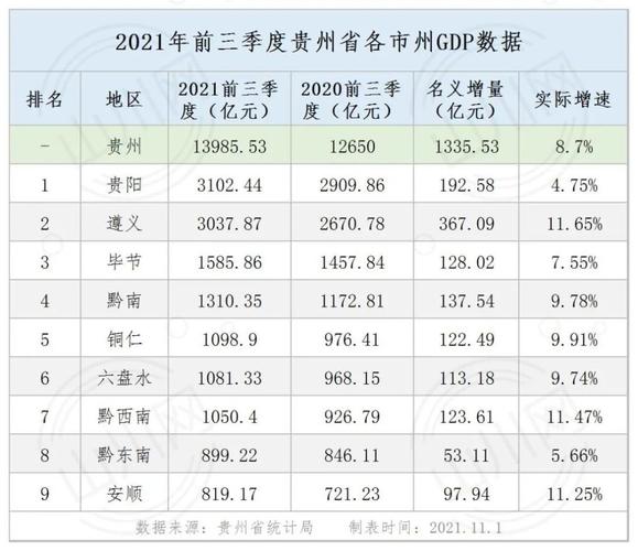 贵州平均收入2020（2021贵州平均收入）-图1