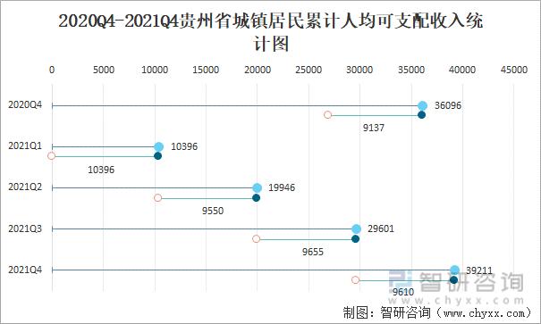 贵州平均收入2020（2021贵州平均收入）-图3