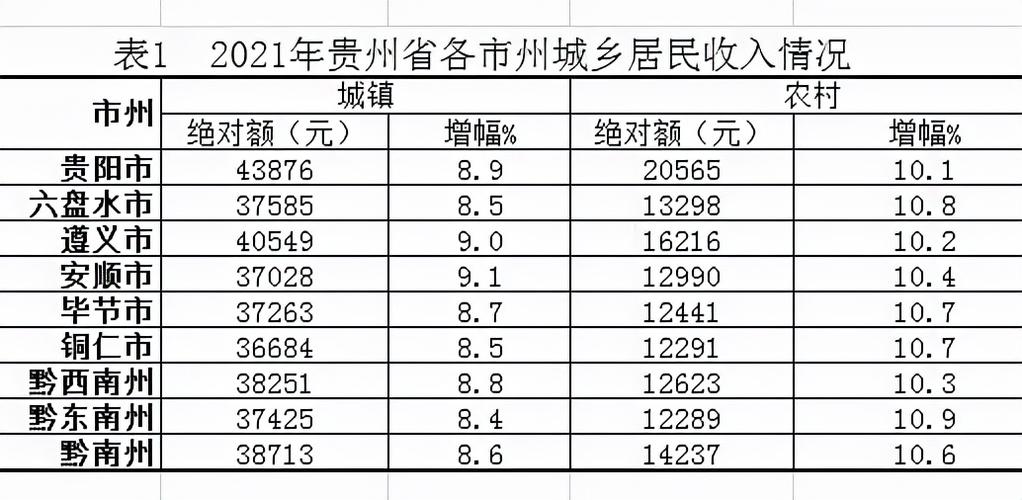 贵州平均收入2020（2021贵州平均收入）-图2