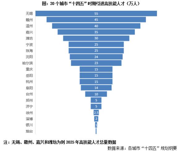 温州人才引进收入（温州人才引进收入多少）-图2