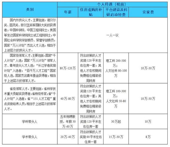 温州人才引进收入（温州人才引进收入多少）-图1