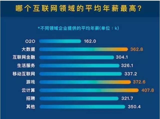 2018校招收入（18年校招）-图1