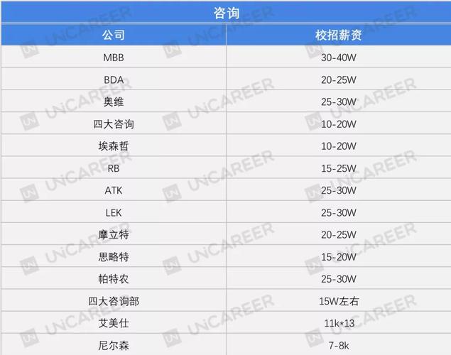 2018校招收入（18年校招）-图3