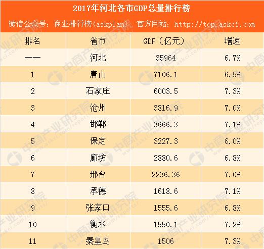 石家庄行业收入排行（石家庄收入水平2021）-图1