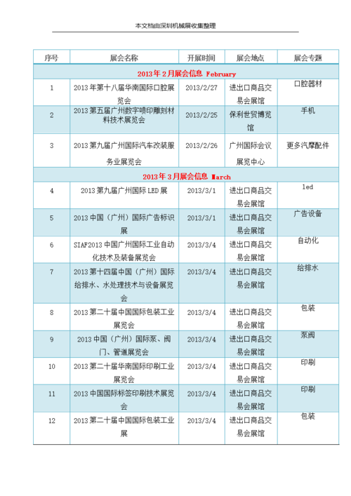 广州会展收入（广州会展数量）-图1