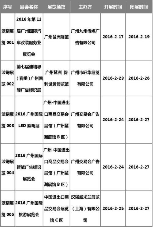 广州会展收入（广州会展数量）-图2