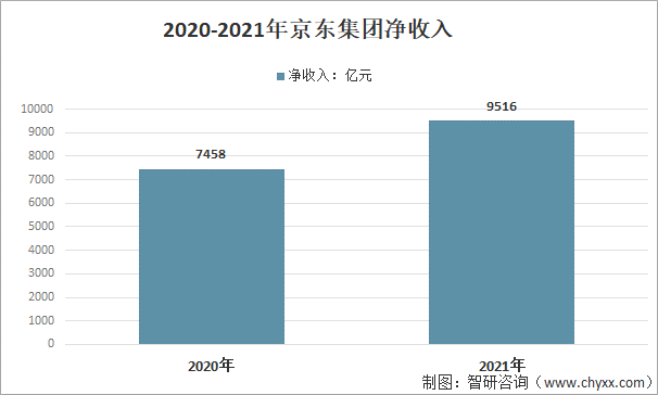 物流收入（2022京东物流收入）-图1