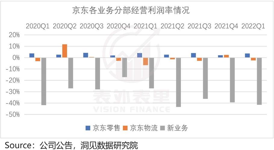 物流收入（2022京东物流收入）-图3