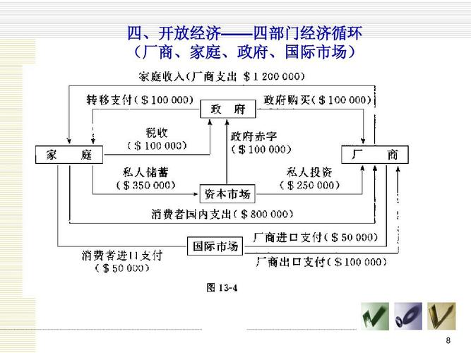 三部门经济国民收入（三部门经济国民收入恒等式）-图3