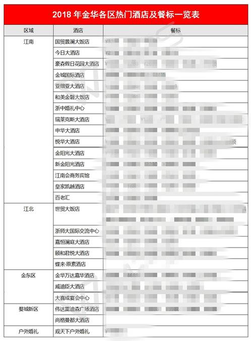 酒店宴会销售月收入（宴会销售工资高吗）-图1