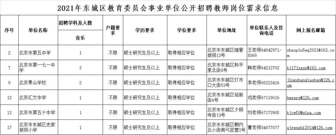 东城区教师收入（东城区教师收入怎么样）-图2