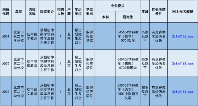 东城区教师收入（东城区教师收入怎么样）-图3