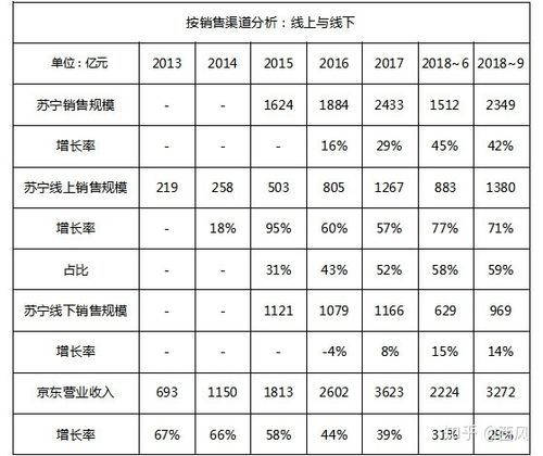 苏宁店长收入（苏宁易购的店长工资多少）-图3