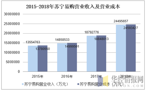 苏宁店长收入（苏宁易购的店长工资多少）-图1