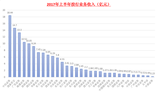 投行工作收入（投行 收入）-图2