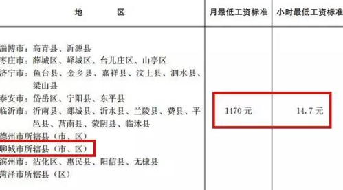 聊城人民最低收入（聊城最低工资标准2020）-图1