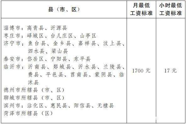 聊城人民最低收入（聊城最低工资标准2020）-图2