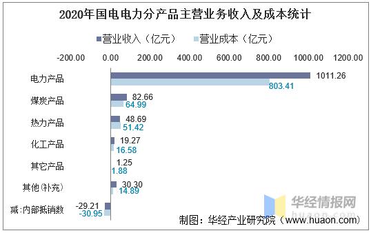 电网收入（国家电网收入）-图1